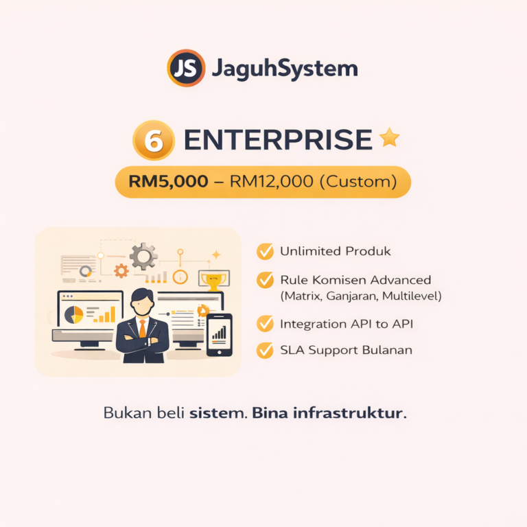 6️⃣ ENTERPRISE – RM5,000 – RM12,000 (Custom)