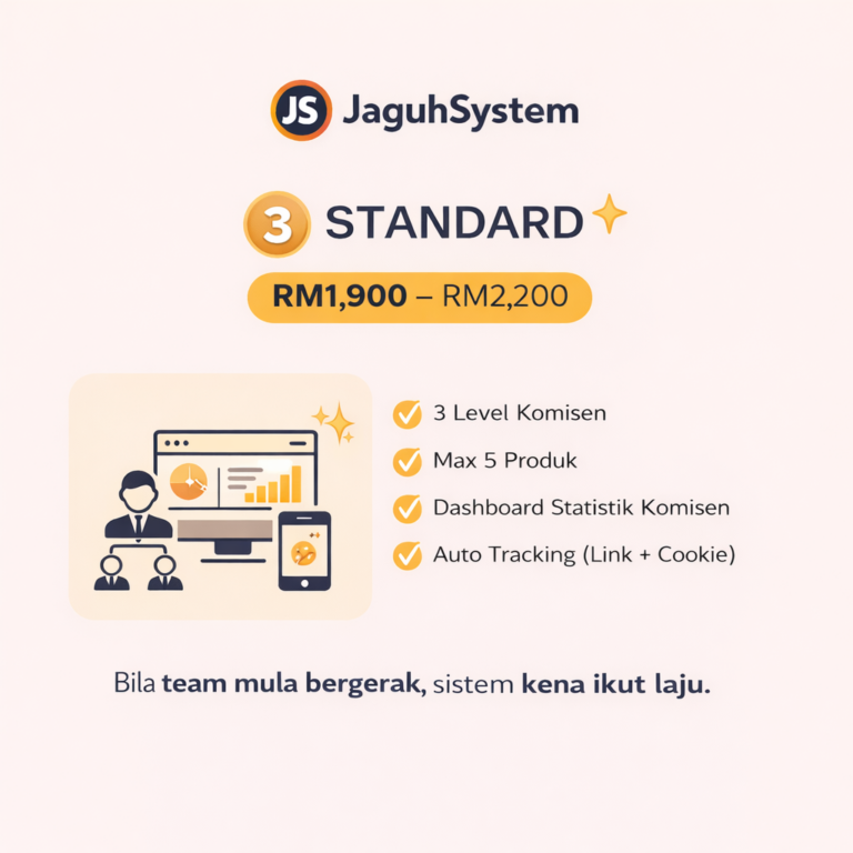 3️⃣ STANDARD – RM1,900 – RM2,200 ⭐